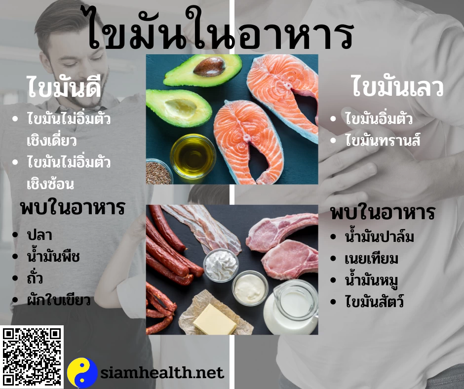 ไขมันในอาหาร