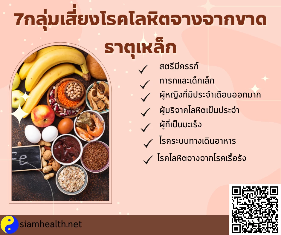 7กลุ่มเสี่ยงโรคโลหิตจาง