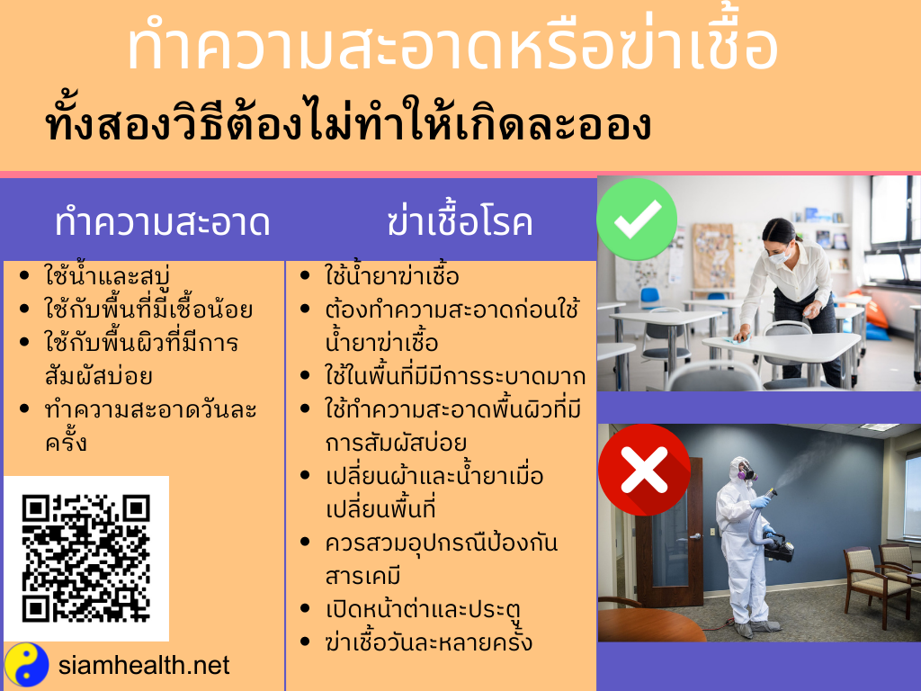 การทำความสะอาดการฆ่าเชื้อโควิด