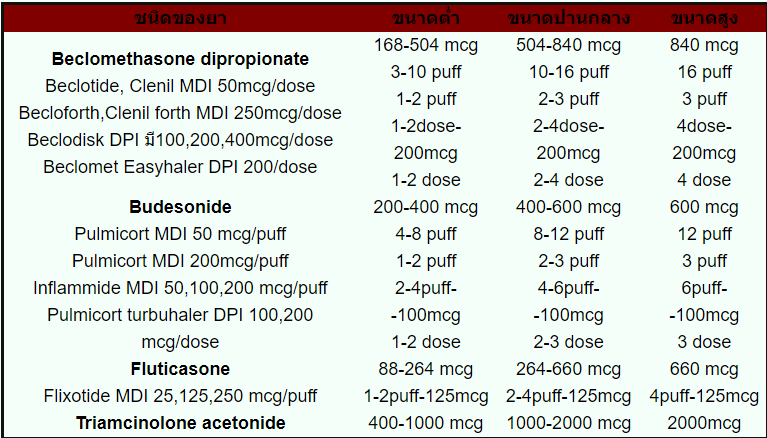 steroid