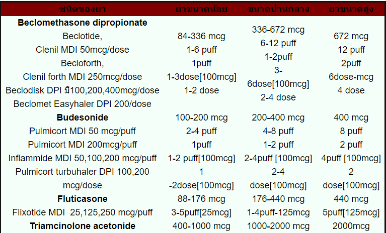 steroid สำหับ